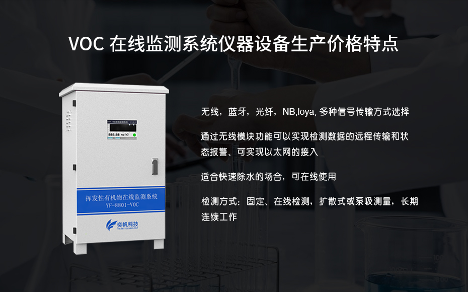 vocs在線監測